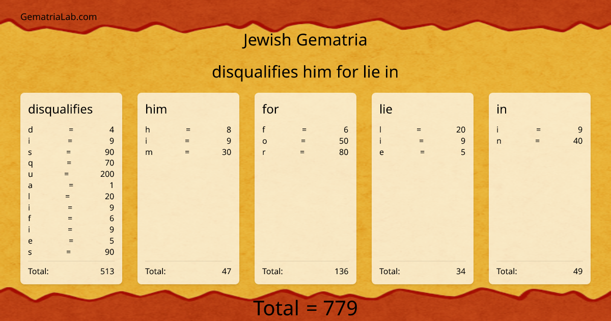 disqualifies him for lie in in jewish Gematria